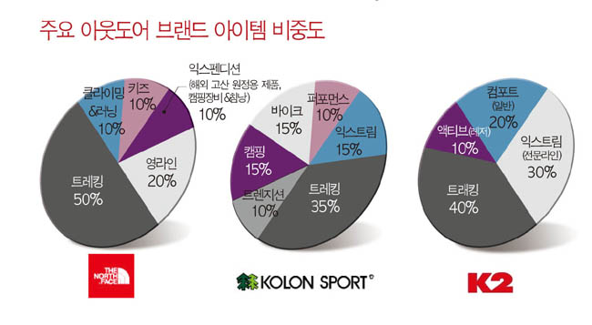 아웃도어 패션 메가     숍‘멜팅팟’으로 3453-Image